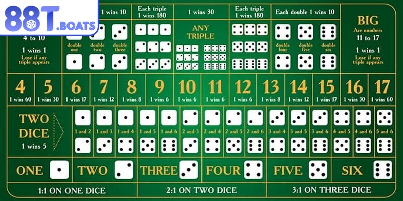 Không nên tất tay vào một lần chơi kiểm soát tốt ngân sách