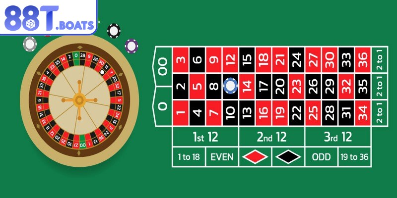 Chiến thuật đi đường lệch thể hiện sự chuyên nghiệp khi cược